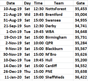 LUFC 2019-2020 Home Crowds to 20200111.PNG