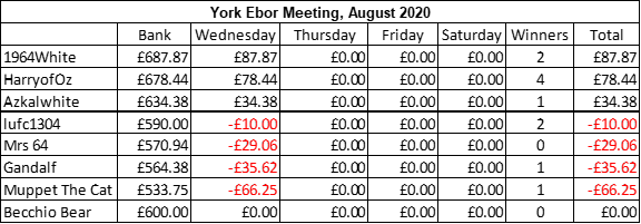 York Ebor 2021.png
